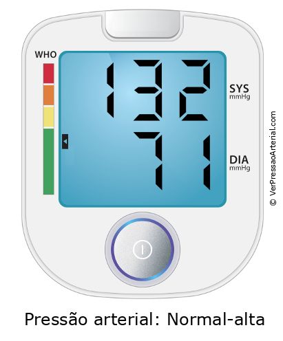 Pressão arterial 132 por 71 monitor de pressão arterial virtual