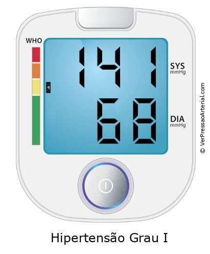 Pressão arterial 141 por 68 monitor de pressão arterial virtual