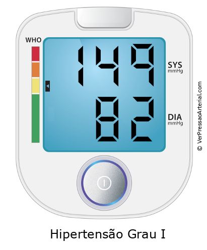 Pressão arterial 149 por 82 monitor de pressão arterial virtual