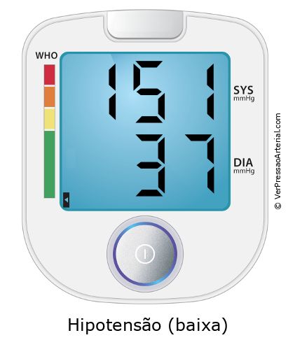 Pressão arterial 151 por 37 monitor de pressão arterial virtual