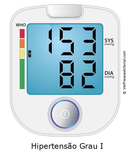 Pressão arterial 153 por 82 monitor de pressão arterial virtual