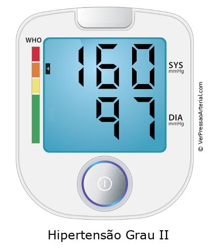 Pressão arterial 160 por 97 monitor de pressão arterial virtual