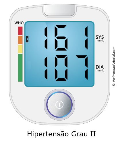 Pressão arterial 161 por 107 monitor de pressão arterial virtual