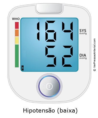 Pressão arterial 164 por 52 monitor de pressão arterial virtual