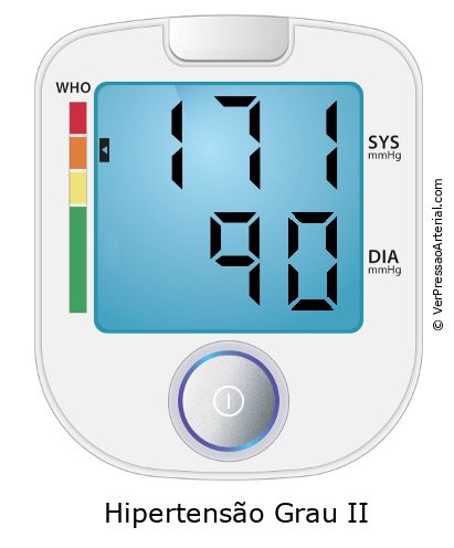 Pressão arterial 171 por 90 monitor de pressão arterial virtual