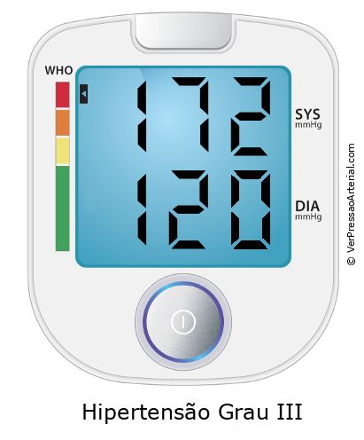 Pressão arterial 172 por 120 monitor de pressão arterial virtual