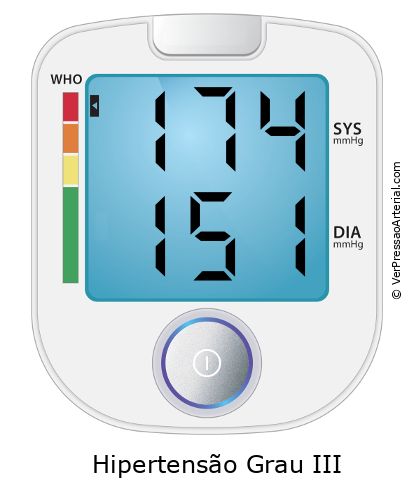 Pressão arterial 174 por 151 monitor de pressão arterial virtual