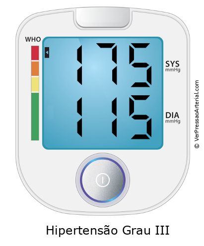 Pressão arterial 175 por 115 monitor de pressão arterial virtual