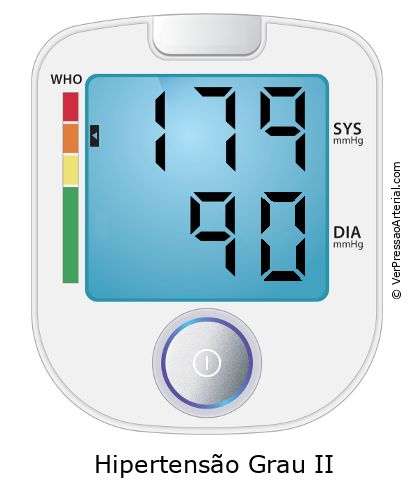 Pressão arterial 179 por 90 monitor de pressão arterial virtual