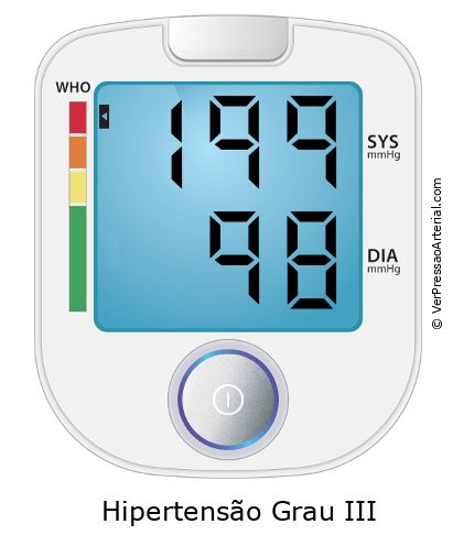 Pressão arterial 199 por 98 monitor de pressão arterial virtual