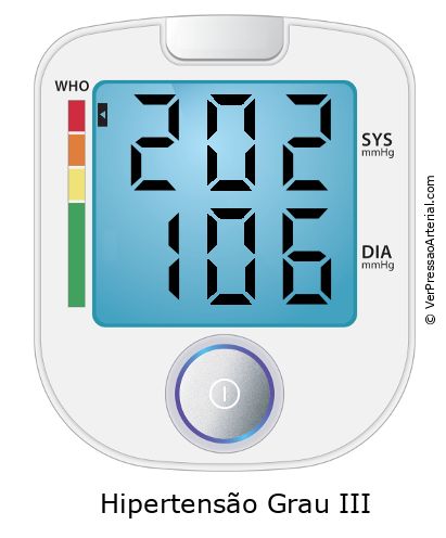 Pressão arterial 202 por 106 monitor de pressão arterial virtual
