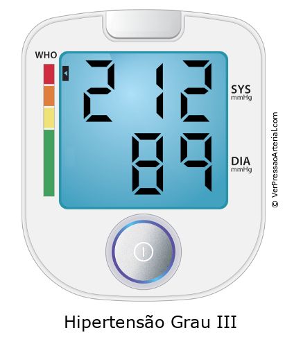 Pressão arterial 212 por 89 monitor de pressão arterial virtual