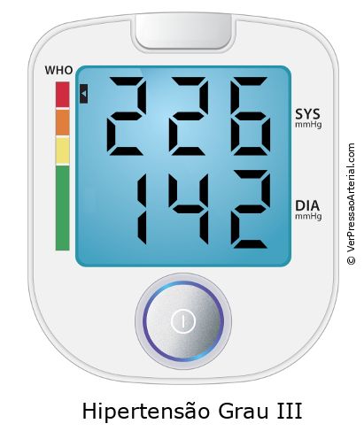 Pressão arterial 226 por 142 monitor de pressão arterial virtual