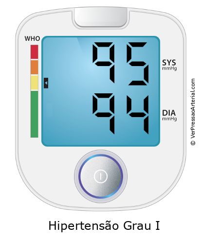 Pressão arterial 95 por 94 monitor de pressão arterial virtual